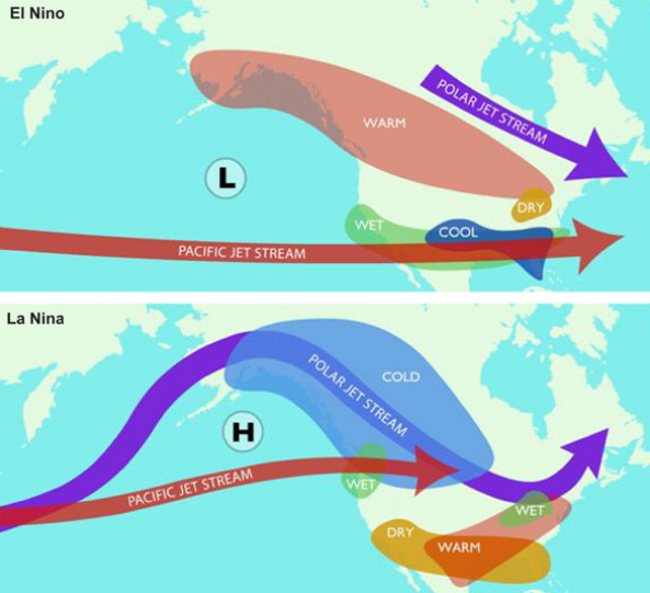 El Niño & Its Impact on Weather Patterns